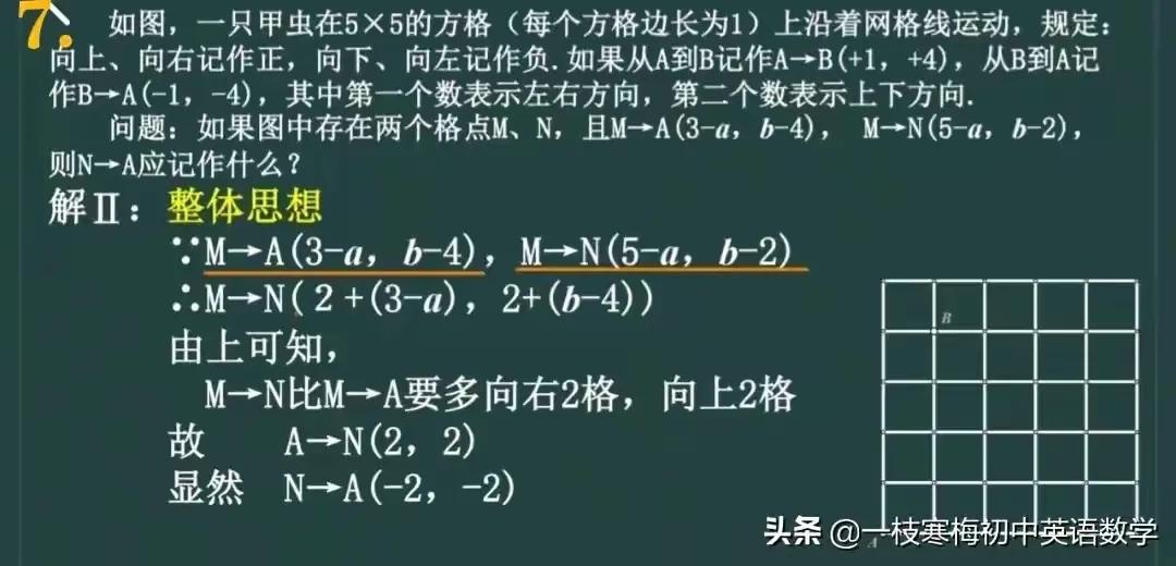 期末必考数学题七年级上册,马上期末考试了数学要怎么复习