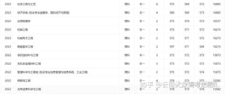 有双一流学科的双非院校,有哪些实力非常强的双非院校