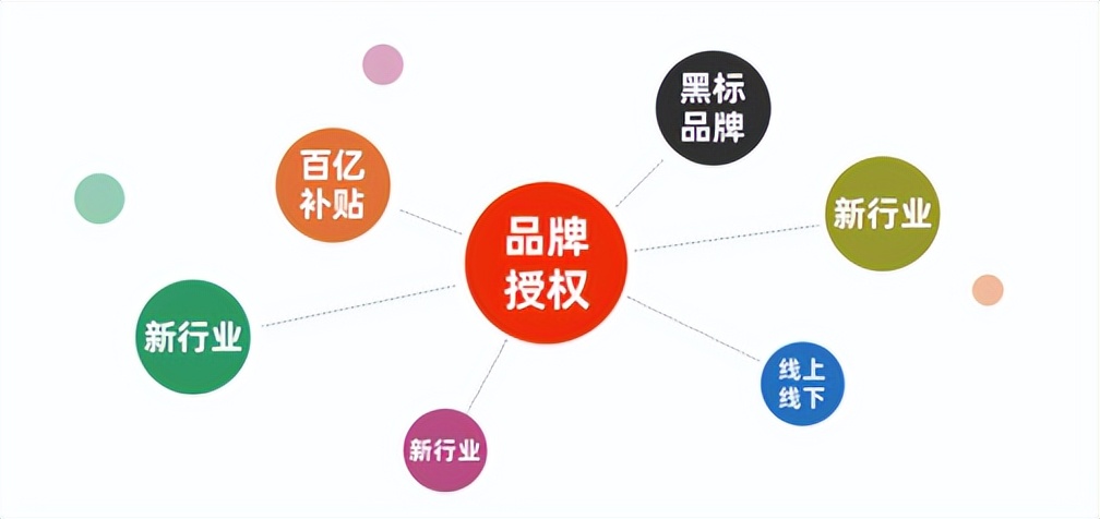 想做电商怎么入手视频教程,想做电商平台怎么入手网店