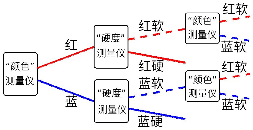 量子比特有几个状态,超导量子比特是什么
