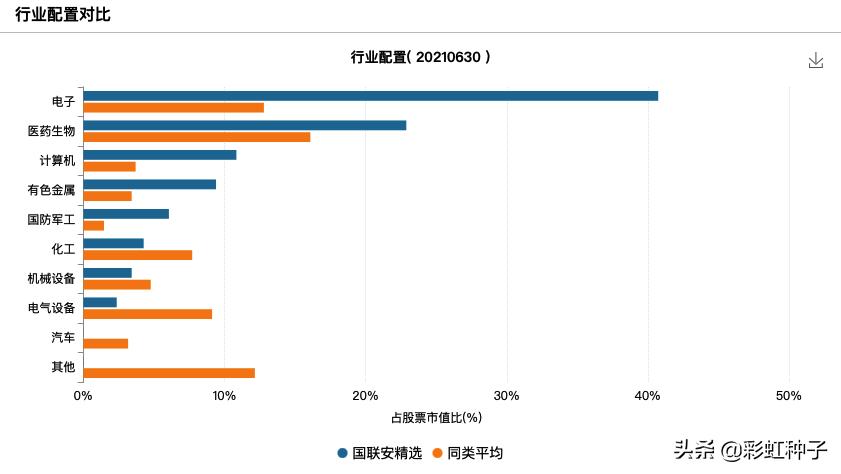 国联安基金2019年怎么样,国联安基金值得买吗