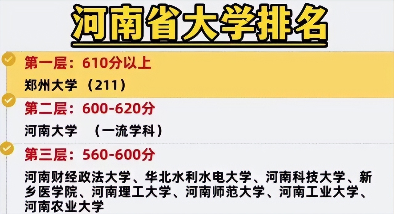 河南38所本科学校录取分数排名,河南省54所本科院校