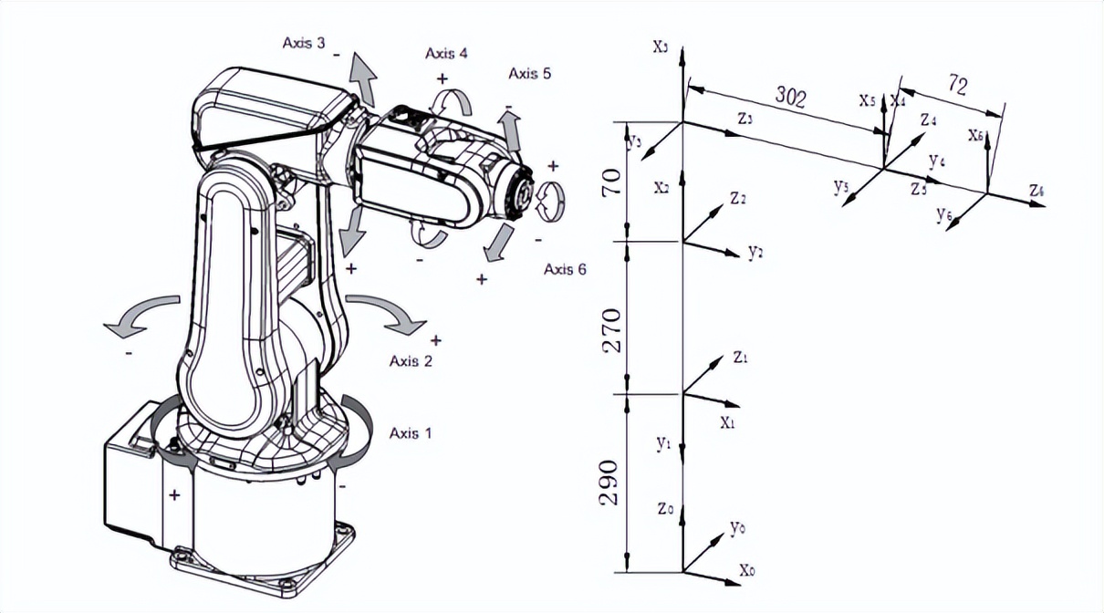 机器人喷涂学习,机器人喷涂实训平台