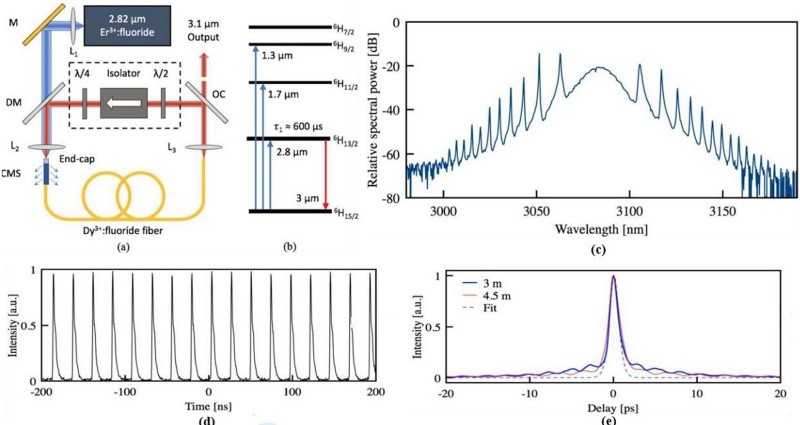 红外脉冲激光,红外激光通信原理