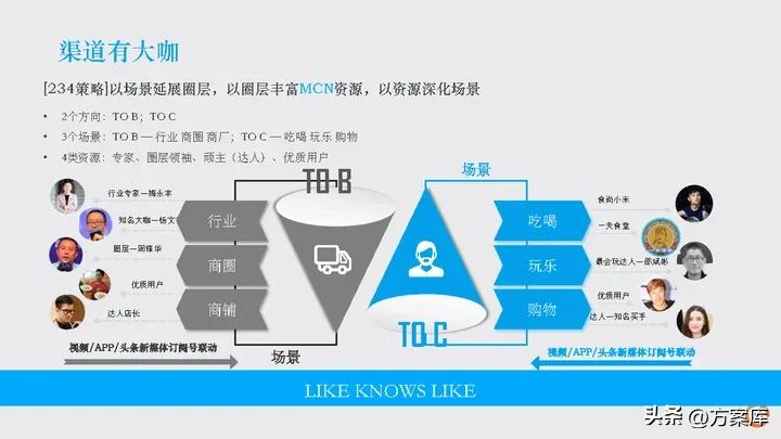 时趣：万达网络科技集团新媒体日常服务项目年度方案