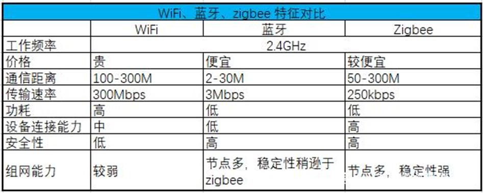 无线数据传输方式有几种,modbus无线数据传输方案