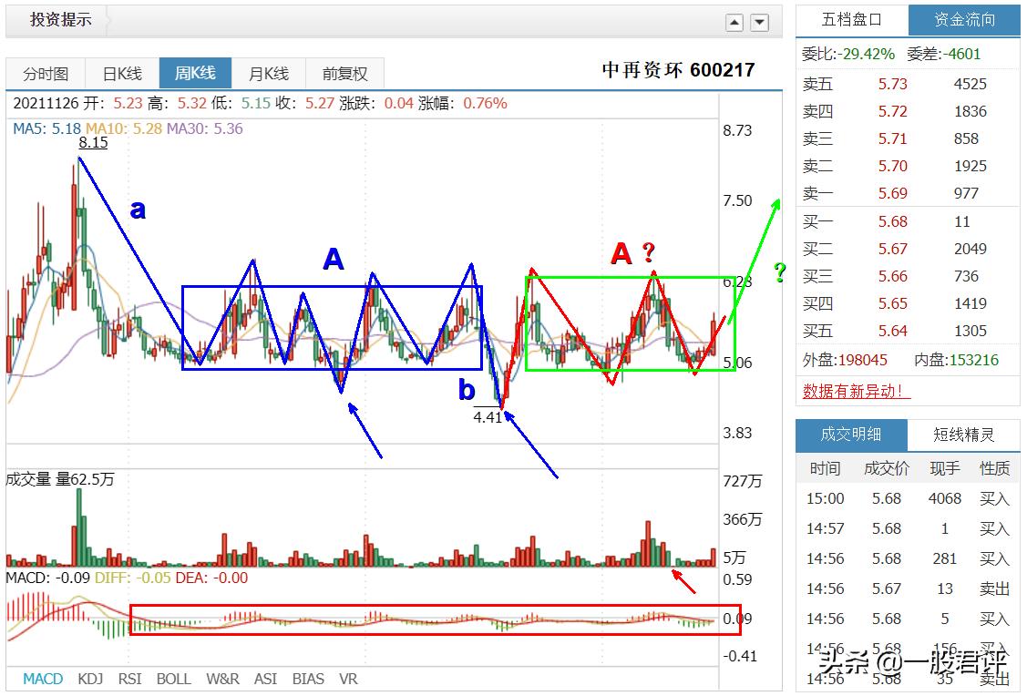 中再资环600217,中再资环今天行情