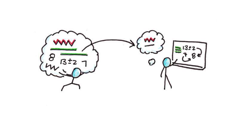 提高思考力的100个思维游戏,九个方法增强思维力