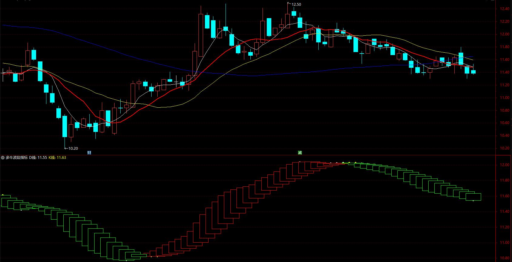 空心柱吸筹实心红柱见底指标公式,红柱连续变长的选股公式