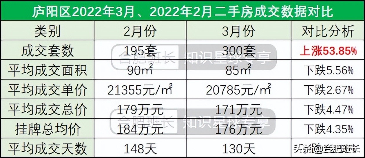 合肥二手房成交量最大的小区,合肥楼市8月二手房成交量