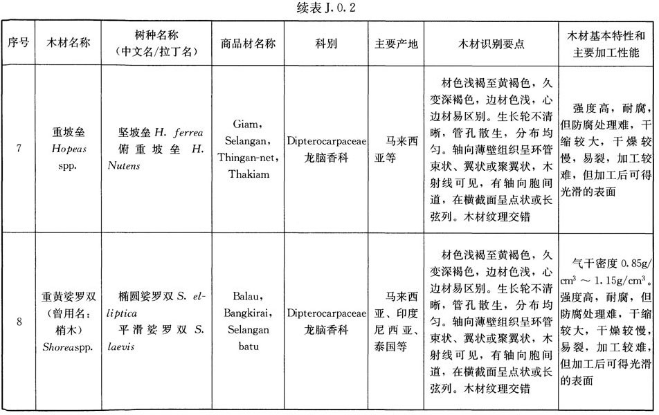 木结构建筑设计规范,木结构设计标准gb50005-2017