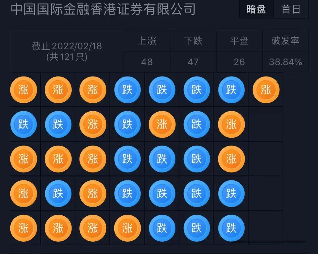 中国专家知识信息服务供应商排名第一的「凯盛融英」递表港交所