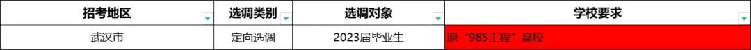 湖北2020年定向选调生条件,湖北省选调生报考条件