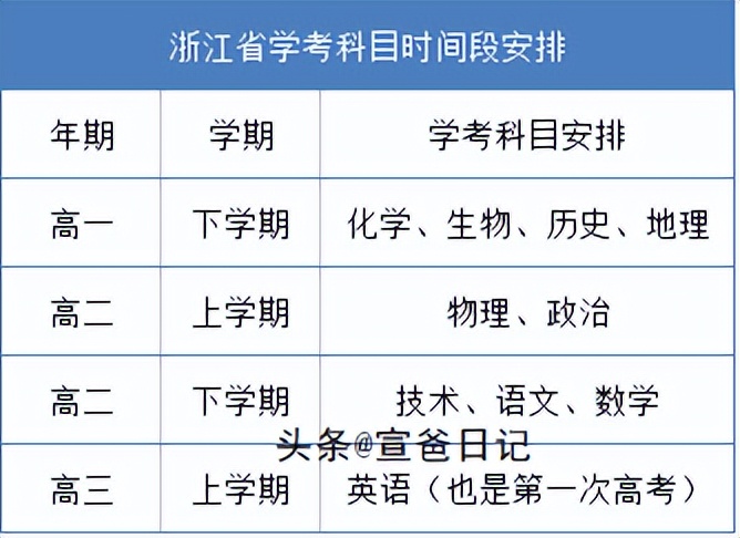 上不同的学校差距到底有多大,上不同学校的区别