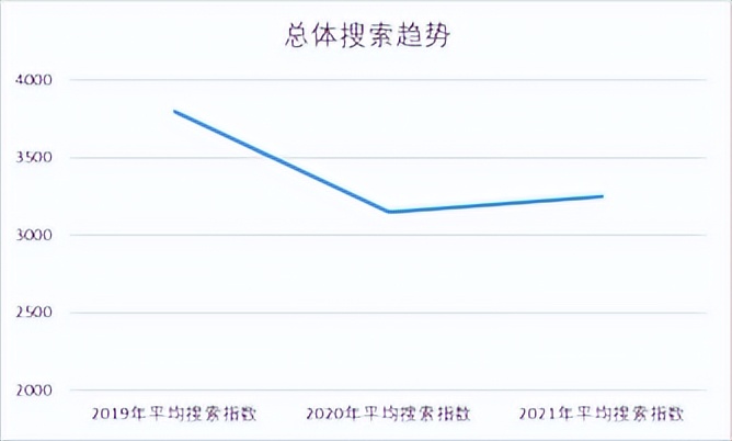 站在三万英尺高度看全球市场趋势，中国情趣市场的春天是否存在？