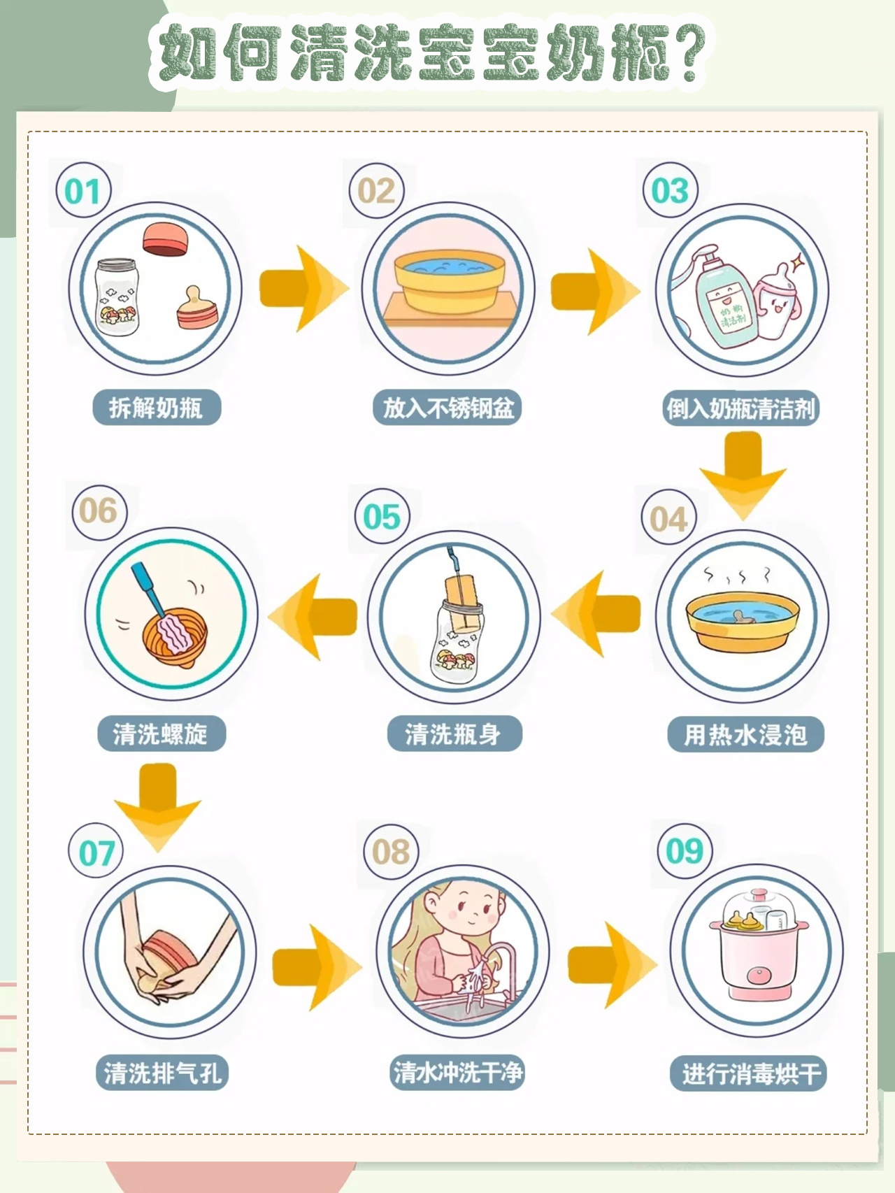 摇奶器和温奶是智商税吗,摇奶器是智商税吗