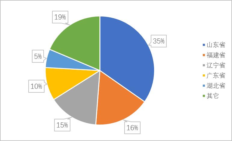 农业水产养殖属于什么类别,农业品牌水产品