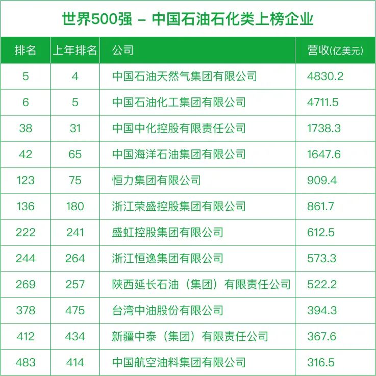 全球十大石油公司排名,全球石油市值排行榜