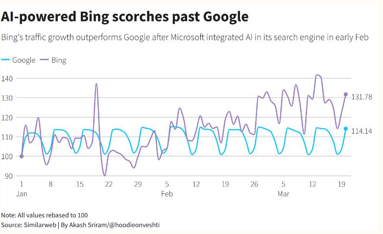 微软发布ai必应,微软必应ai