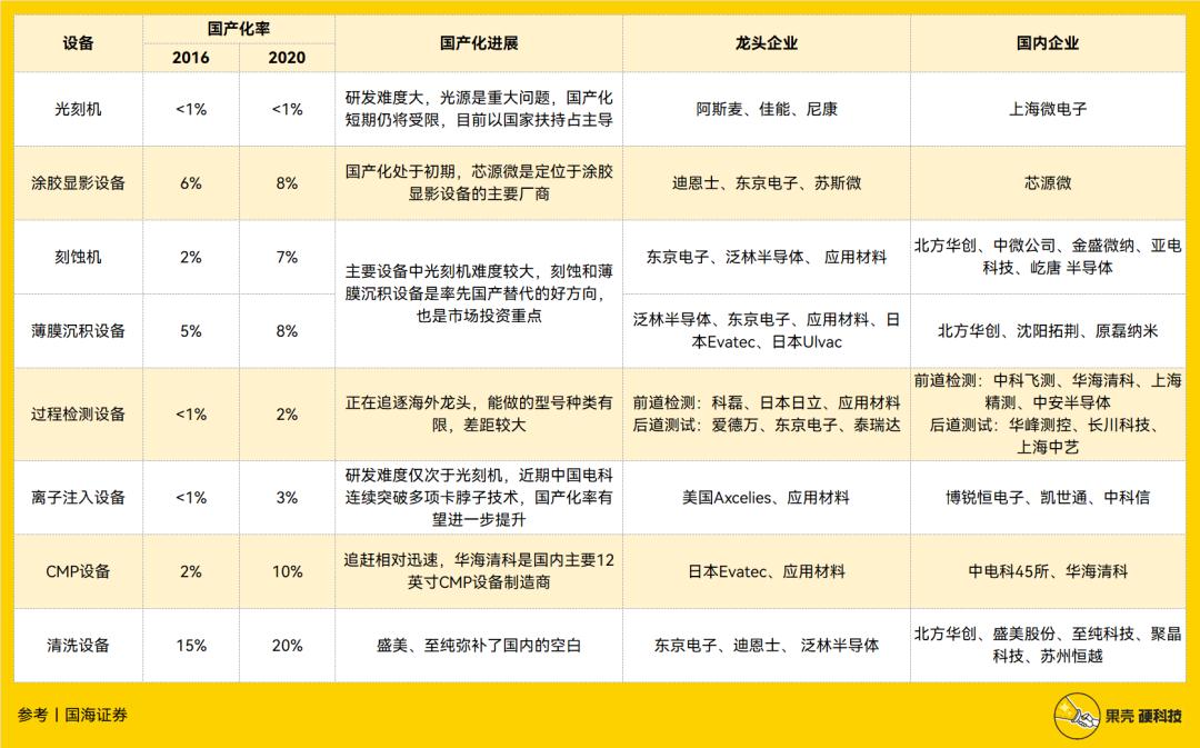 半导体产业链深度解析,半导体产业链短板深度讲解