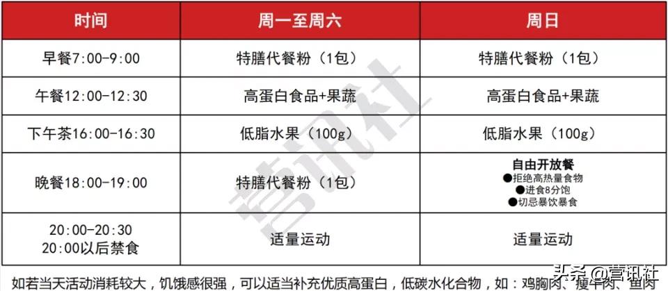 千亿市场赛道,千亿减肥市场