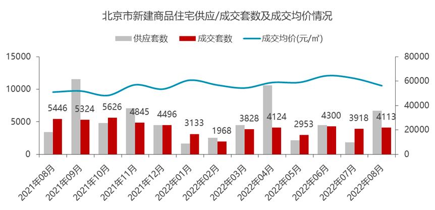 多地二手房楼市开始回暖北京房价,北京的二手房房价还有上涨空间吗