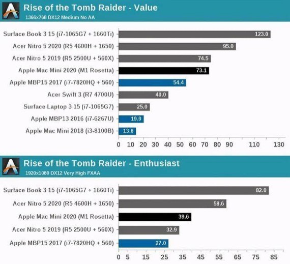 苹果的m1芯片为什么那么强,苹果发布m1芯片有多震撼