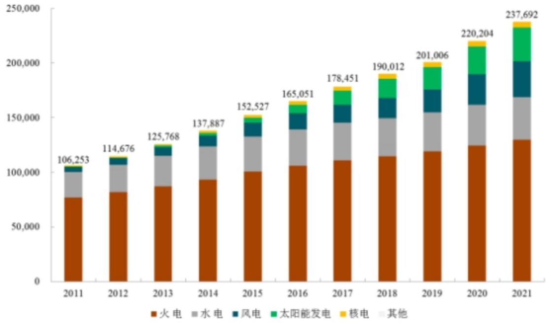 十四五电力投资计划,十四五电力行业发展规划形势分析