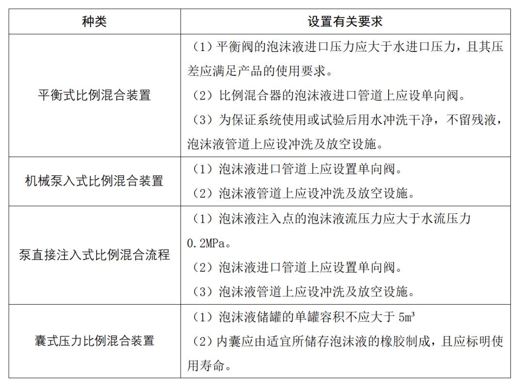 消防泡沫比例混合器如何发挥作用,消防泡沫储罐需要多少泡沫