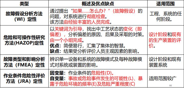 注安安全生产管理试题及答案,注安安全生产管理大纲