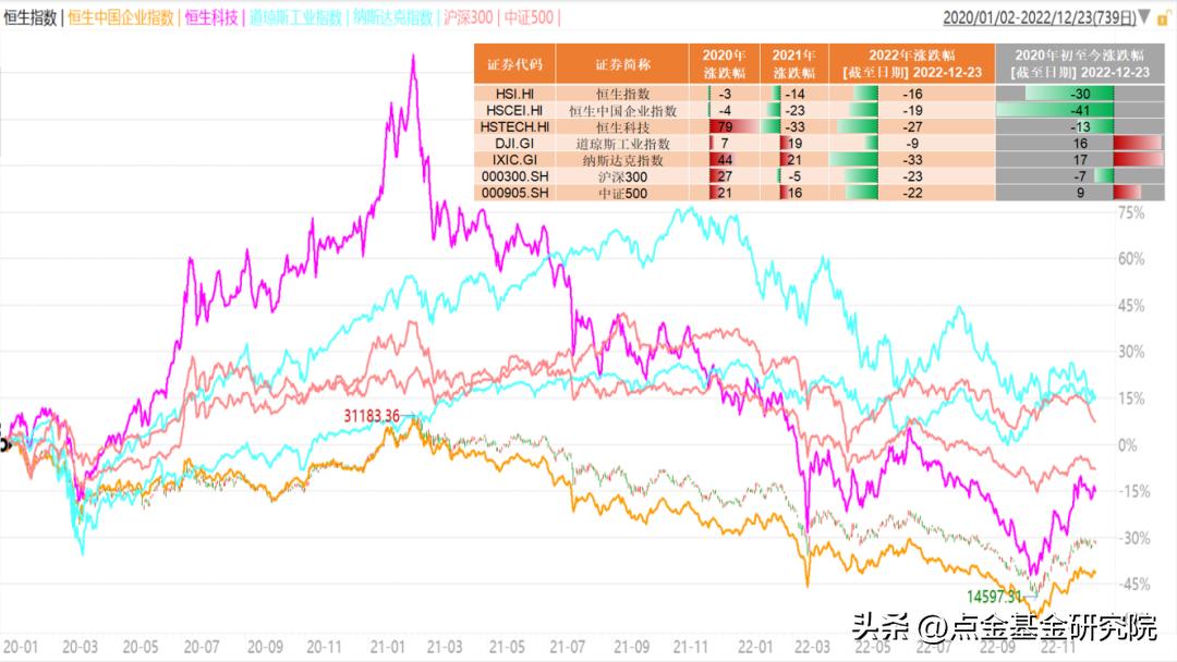 港股最新投资策略,港股投资行情