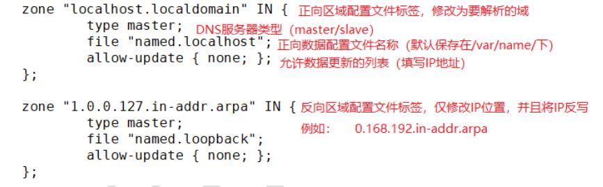 域名dns解析服务器地址,binddns配置详解