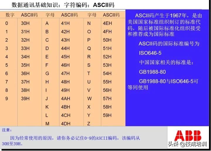 rs232与rs485与rs422通讯线的区别,rs232是modbusrtu协议吗