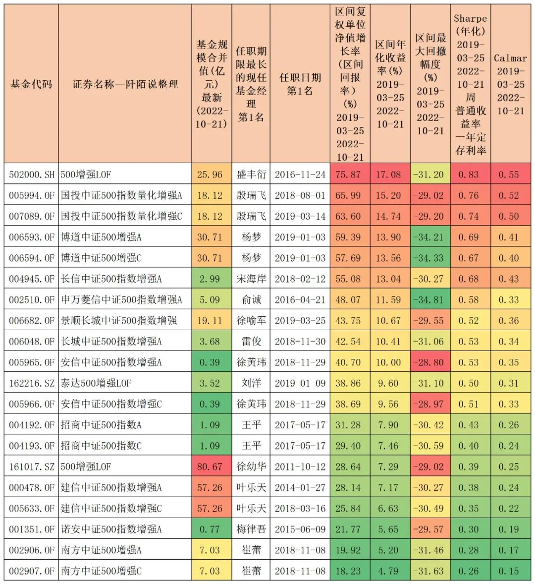 中证500指数增强基金哪只更胜一筹,中证500指数型基金有哪些