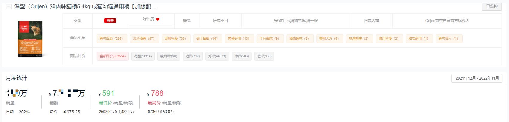 哪个品牌的猫粮销量最高,2023猫粮排行榜前十名
