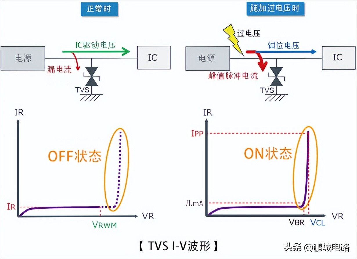 二极管的伏安特性可以简单理解为,盘点二极管及八大电路保护元器件