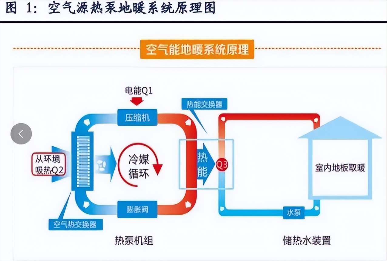 热泵烘干机原理是什么,空气能热泵的工作原理