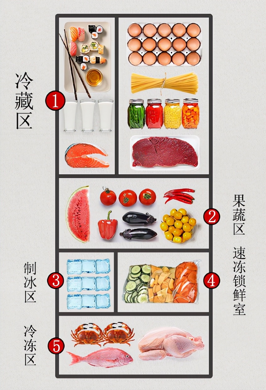 东芝冰箱多少钱四门,万元内法式冰箱