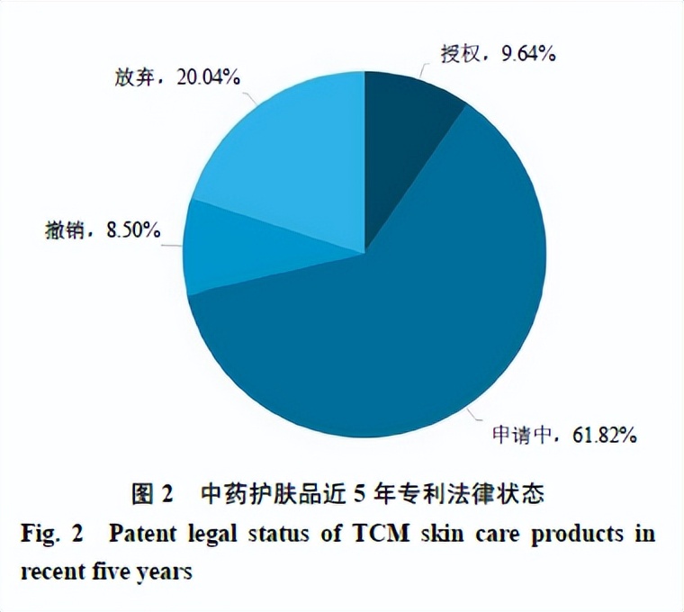 鍏ㄧ悆鐢熺墿鍖昏嵂琛屼笟涓撳埄鐮旂┒鎶ュ憡,姹夋柟鑽墿涓撳埄鍒嗘瀽鎶ュ憡