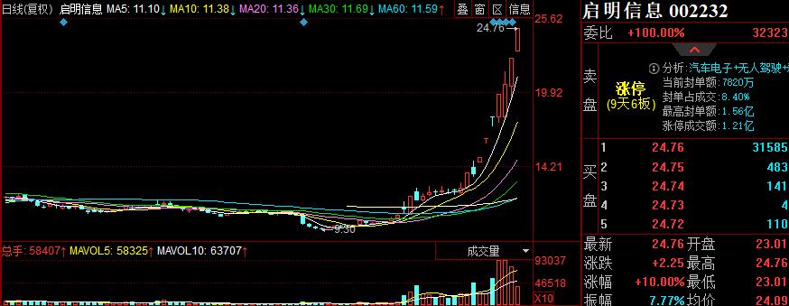 12.14股市早盘点评,股票早盘的重大资讯