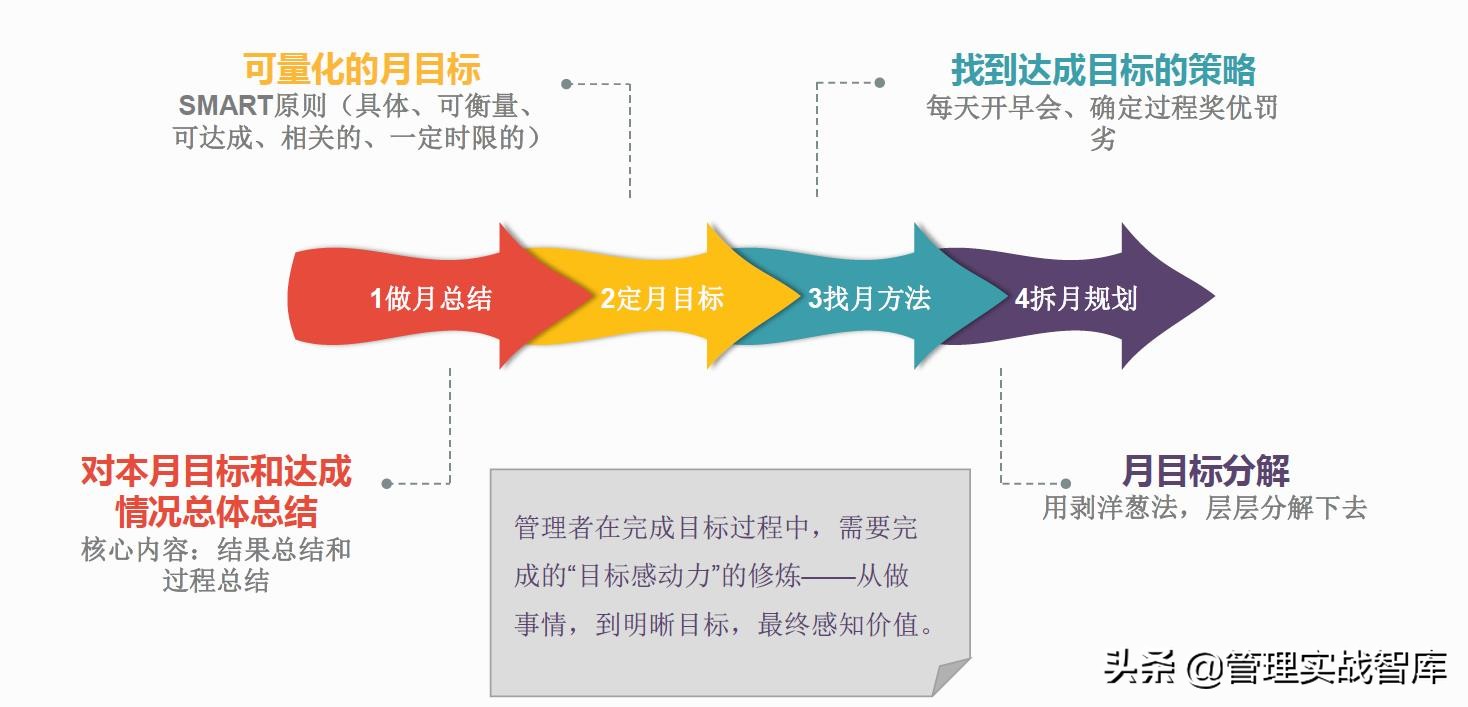 优秀管理者必备的10大技能,优秀的管理者必备的七个技能