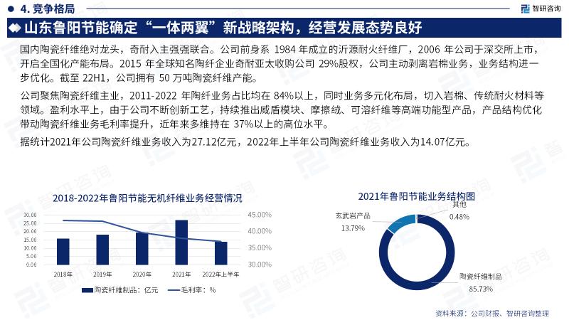 化学纤维板块今年走势如何,无机纤维的产业现状