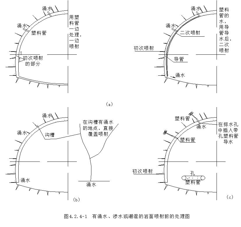 喷射混凝土支护工艺流程,基坑支护喷射混凝土规范