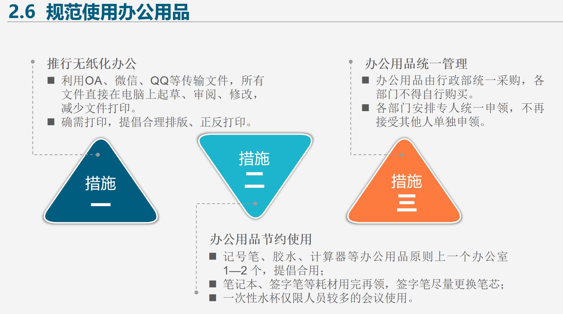 2022人力成本分析管控表,全套.xls