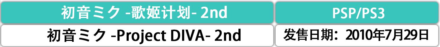 初音未来中的公主殿下,有关于初音未来的游戏