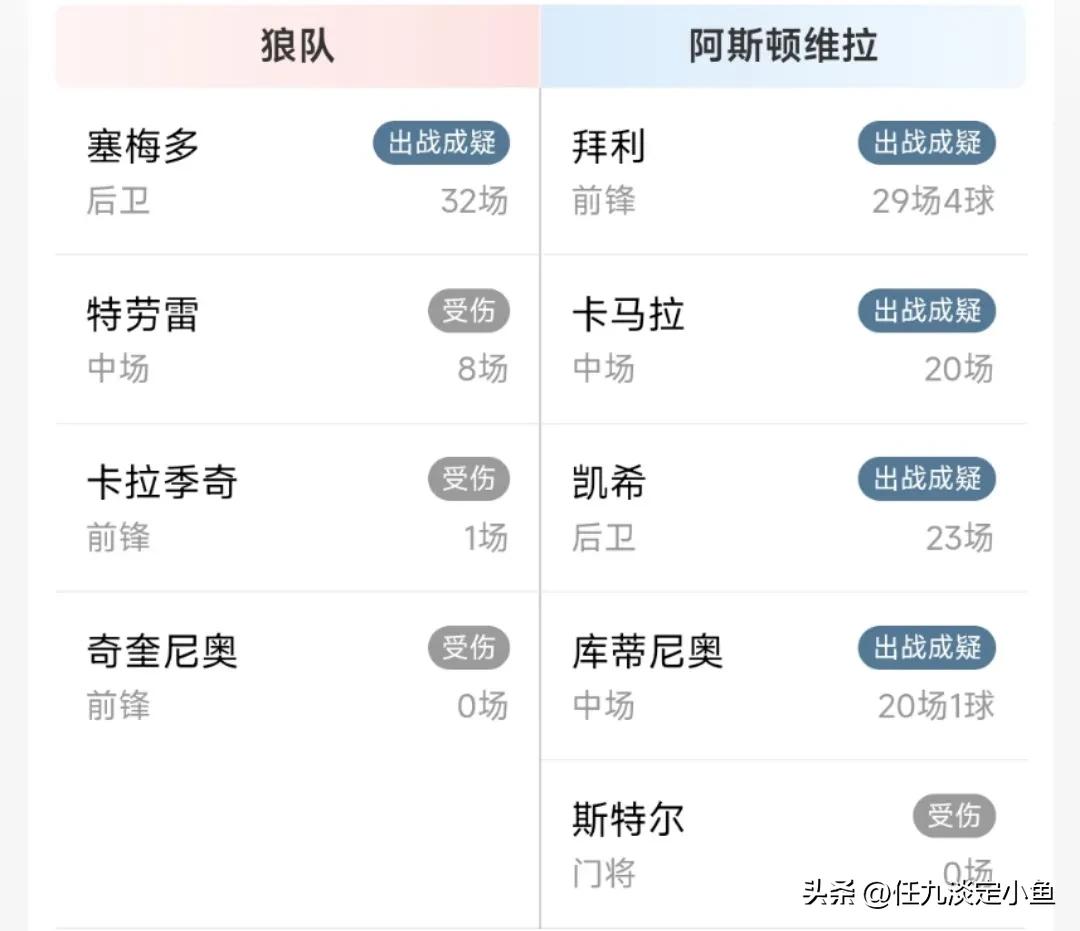 胜负彩23062期伤停信息