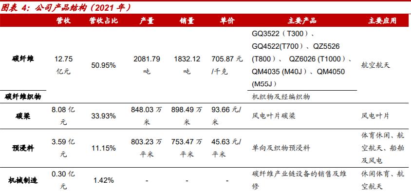 军工核心龙头半年报利润超1000%,军工细分行业龙头公司