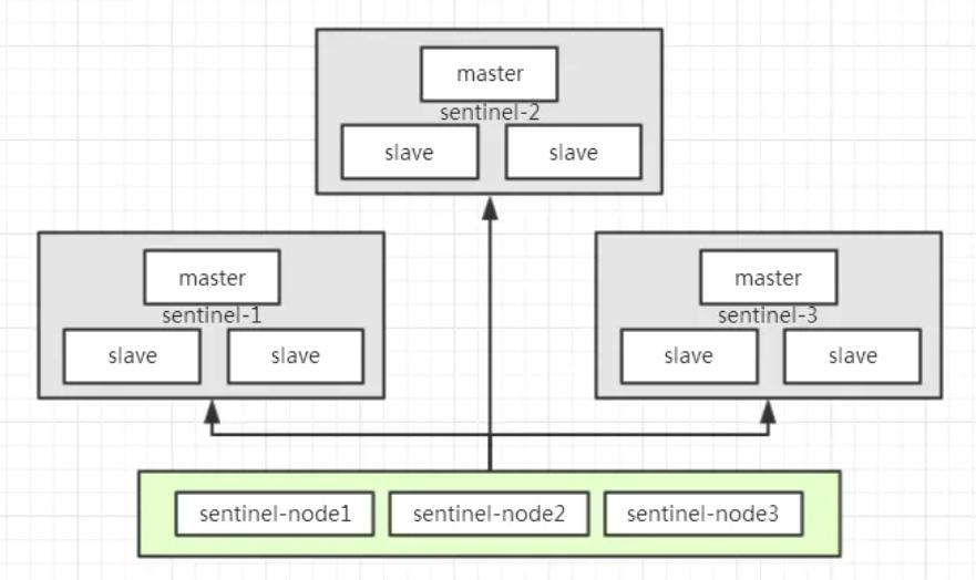 redis几种分布式锁,redis分布式锁的正确方法