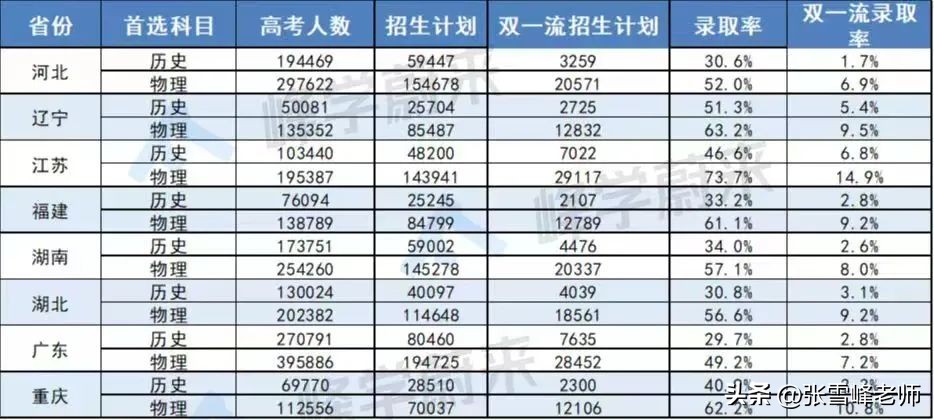 张雪峰学习是最容易的事完整,张雪峰文科应该怎样学
