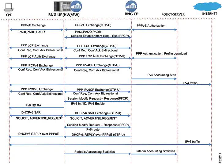 公网ip是必须是pppoe拨号的吗,pppoe是公网还是私网